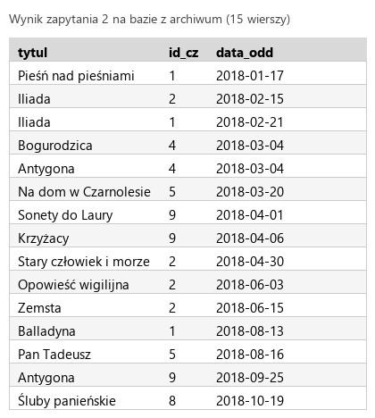 Podgląd strony po kroku 5