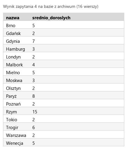 Podgląd strony po kroku 7
