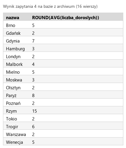 Podgląd strony po kroku 7
