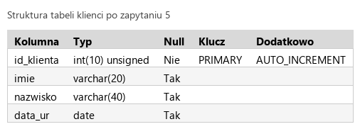 Podgląd strony po kroku 8