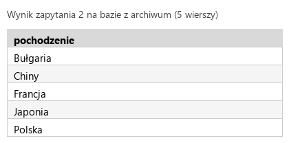 Podgląd strony po kroku 5