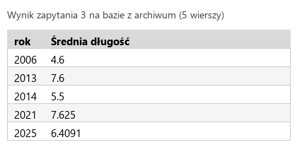 Podgląd strony po kroku 6