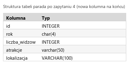 Podgląd strony po kroku 7