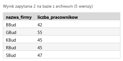 Podgląd strony po kroku 5