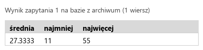 Podgląd strony po kroku 4