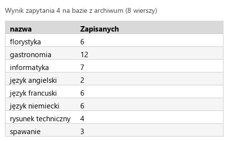 Podgląd strony po kroku 7