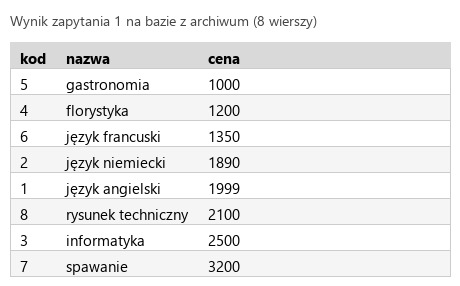Podgląd strony po kroku 4