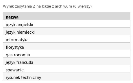 Podgląd strony po kroku 5