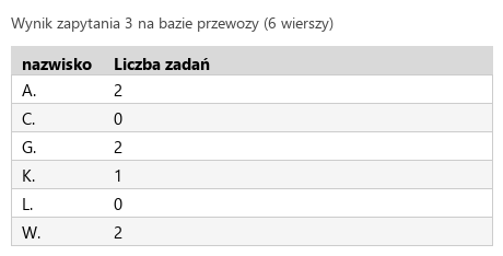 Podgląd strony po kroku 6