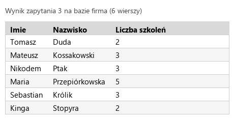 Podgląd strony po kroku 6