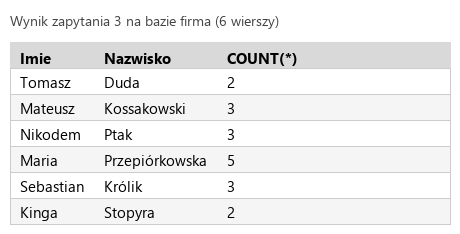 Podgląd strony po kroku 6