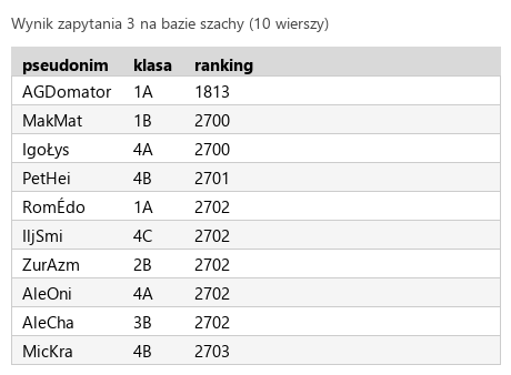 Podgląd strony po kroku 6