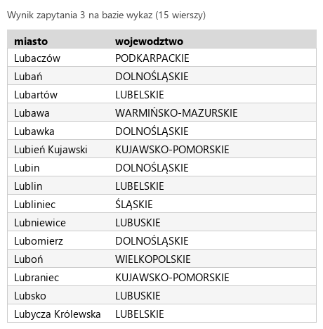 Podgląd strony po kroku 6