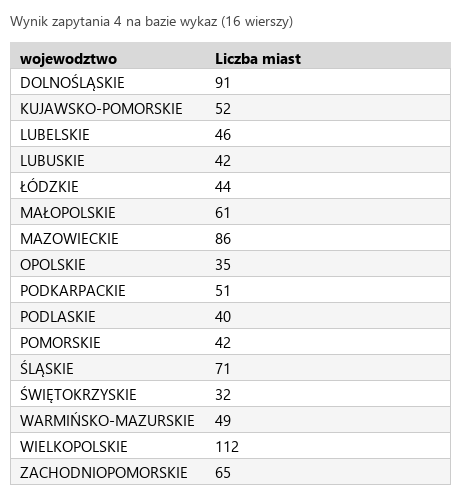 Podgląd strony po kroku 7