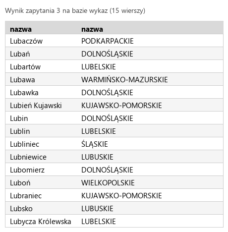 Podgląd strony po kroku 6
