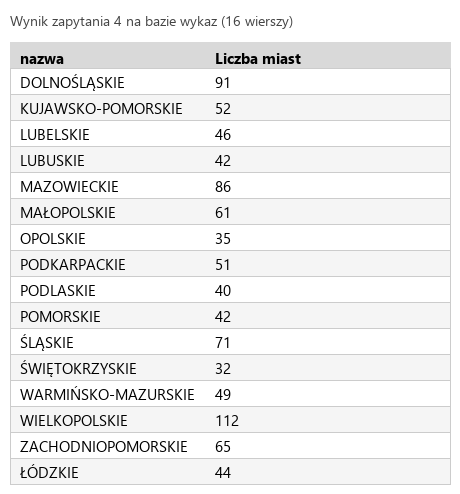 Podgląd strony po kroku 7