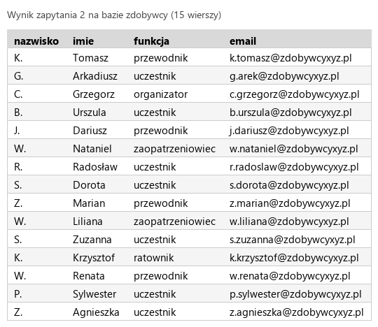 Podgląd strony po kroku 5