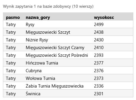 Podgląd strony po kroku 4