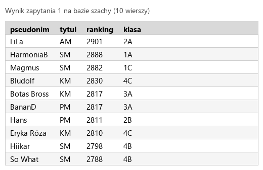 Podgląd strony po kroku 4