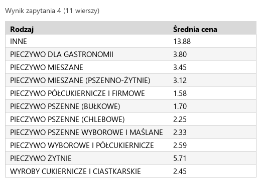 Podgląd strony po kroku 7