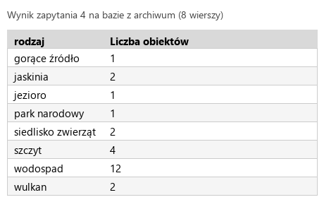 Podgląd strony po kroku 7