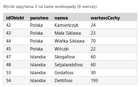 Podgląd strony po kroku 6