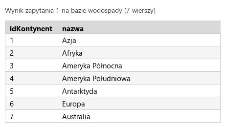 Podgląd strony po kroku 4