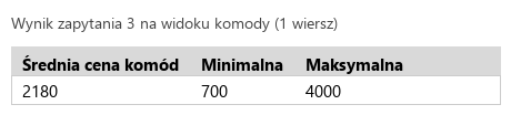 Podgląd strony po kroku 6
