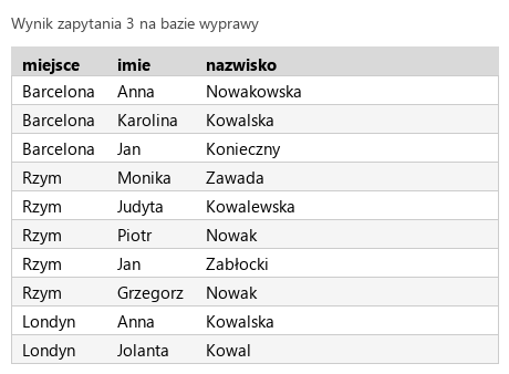 Podgląd strony po kroku 6