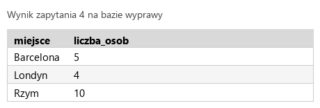 Podgląd strony po kroku 7