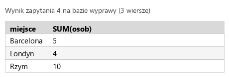 Podgląd strony po kroku 7