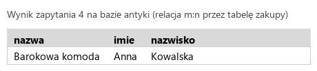Podgląd strony po kroku 7