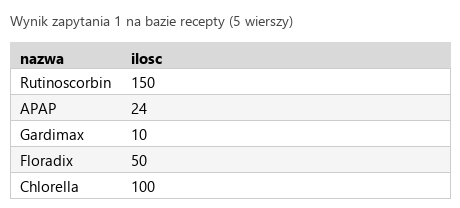 Podgląd strony po kroku 4