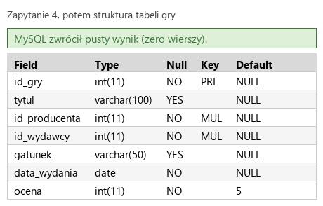 Podgląd strony po kroku 7