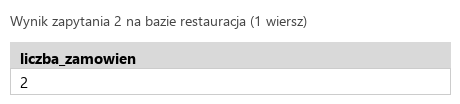 Podgląd strony po kroku 5