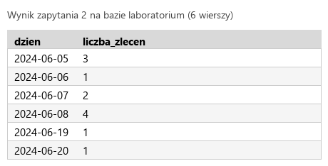 Podgląd strony po kroku 5