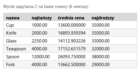 Podgląd strony po kroku 5