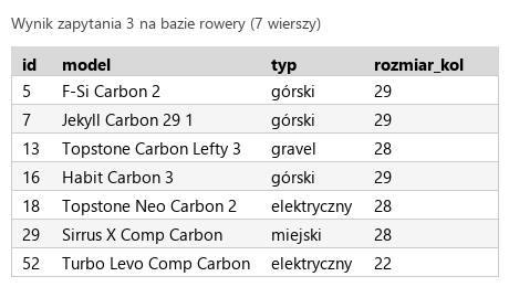Podgląd strony po kroku 6