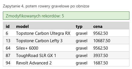 Podgląd strony po kroku 7