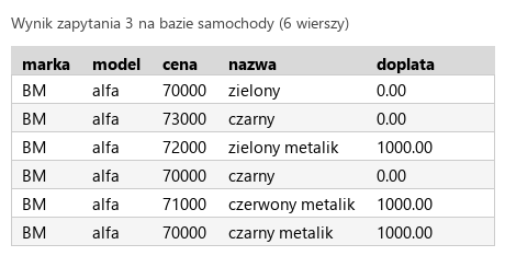 Podgląd strony po kroku 6
