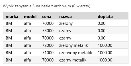 Podgląd strony po kroku 6