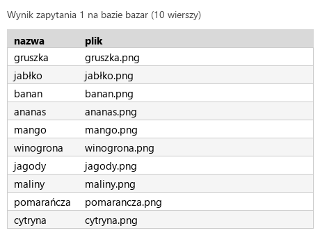 Podgląd strony po kroku 4