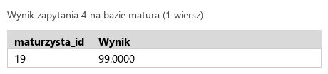 Podgląd strony po kroku 7
