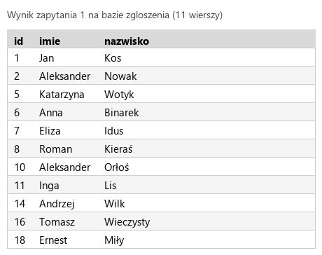 Podgląd strony po kroku 4