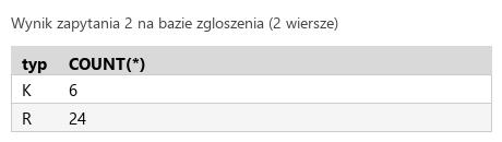 Podgląd strony po kroku 5