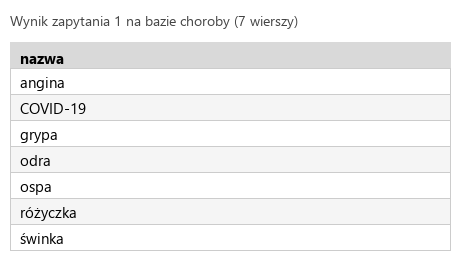 Podgląd strony po kroku 4