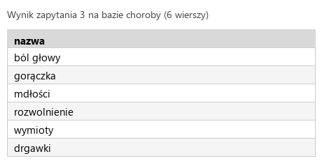 Podgląd strony po kroku 6