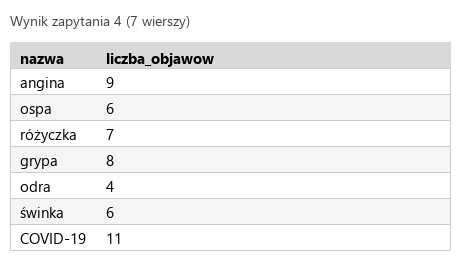 Podgląd strony po kroku 7