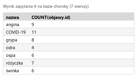 Podgląd strony po kroku 7