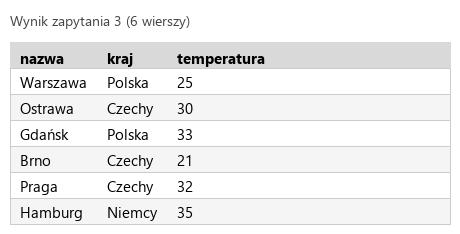 Podgląd strony po kroku 6